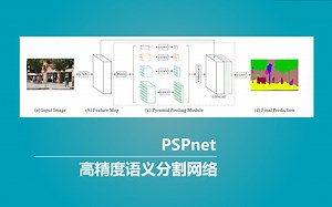 Keras 搭建自己的PSPnet语义分割平台（Bubbliiiing 深度学习 教程）