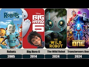 All Robots Animated Movies (1985–2024)