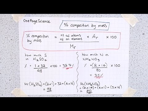 Percentage Composition by Mass (GCSE, AQA, C2a)