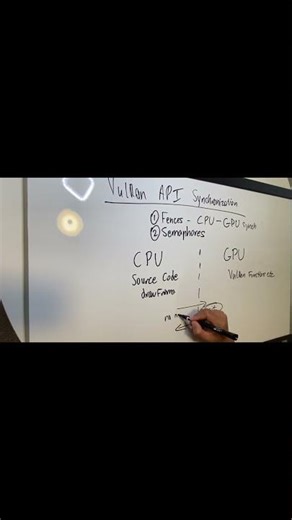 GPU Programming | What a fence between a CPU and a GPU does...wait 'til request is done | Vulkan API