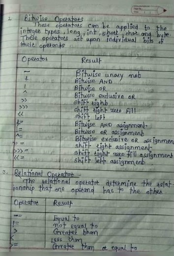 Java Part -1 // Introduction of Java // Features of Java // Variables // Data types // Operators