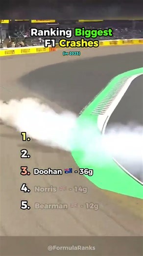 Ranking the Bigest F1 crashes of 2025 #trending #crash #wow #like #f1 #motorsport #racing #subscribe