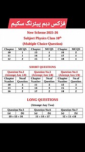 فزکس کلاس دہم پیئرنگ سکیم 2025-2026۔۔ 10th Class Physics Paring Scheme 2025-26.. #al_basheer_academy #physics #10th #pairing #pairingscheme #viralpost2025 #education #fyp | Al Basheer Academy of Science and Computer Center
