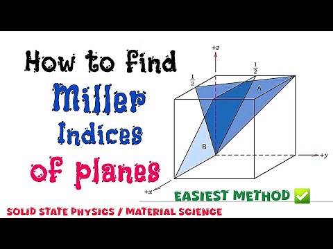 How to find Miller Indices of planes - 3.42