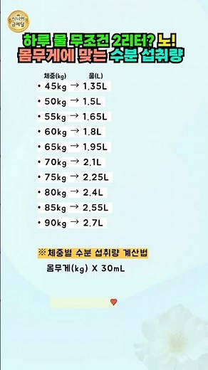 내 몸무게에 딱 맞는 하루 물 섭취량 계산법!