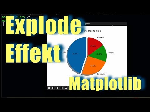 Python Learning – Pie Chart with Highlighted Segment Matplotlib