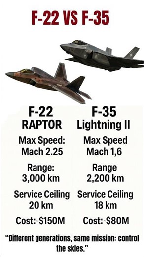 F-22 vs F-35: Which Stealth Fighter Truly Dominates the Skies?