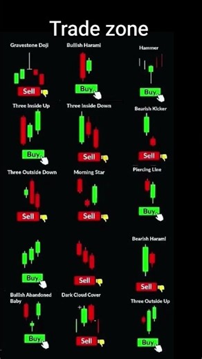 The Most POWERFUL Candlestick Pattern
