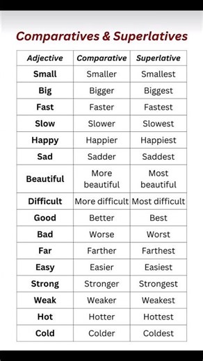 All 12 Tenses Sentences, Tenses with One Example Sentence Each – Quick & Easy Grammar Guide!