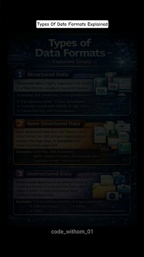 Types Of Data Formats Explained
