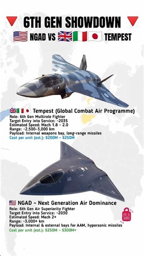 NGAD vs Tempest: 6th Gen Fighter Jet Battle