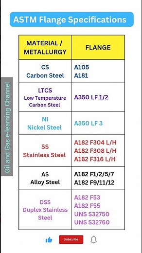 ASTM Flange Specifications 📖 #shorts #short #pipefitting #pipefitterinterview #isometricdrawing