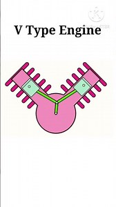 How to work 🤔🚘 V - Type engine ? ( animation #short )