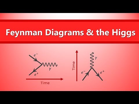 IB Physics - Feynman Diagrams and the Higgs