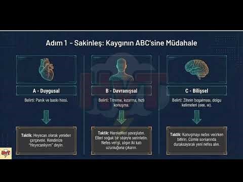 Hızlı Düşün Şık Konuş