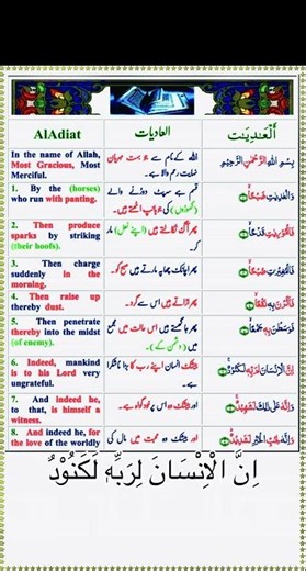 Surah Al-Adiyat (Arabic English Urdu Pashto ext: العاديات‎) is the 100th chapter of the Quran #fus