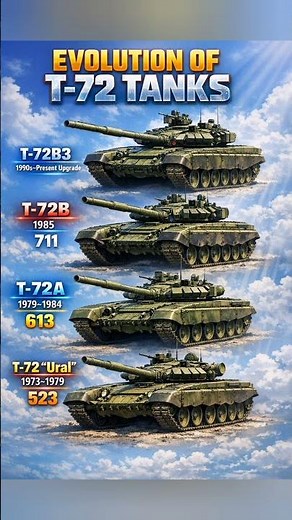 Evolution of T-72 Tanks | From Ural (1973) to T-72B3 (Modern Upgrade)#shorts