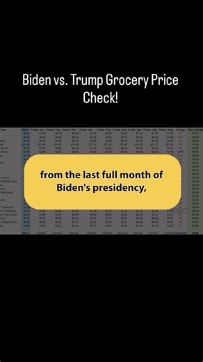 Get @reshare_app • @decodingfoxnews Biden vs. Trump price check - Month Nine. Trump promised to get grocery prices down on day one of his administration. So far prices for basic grocery items continue to increase since he was sworn in. All of these prices are from FRED - Federal Reserve Economic Data. #decodingfoxnews #trump #biden #costofliving #groceries #lies #trumplies #inflation #foodprices #highprices #beef #coffee #foxnews #propaganda | Cathy Denning Conley | Facebook