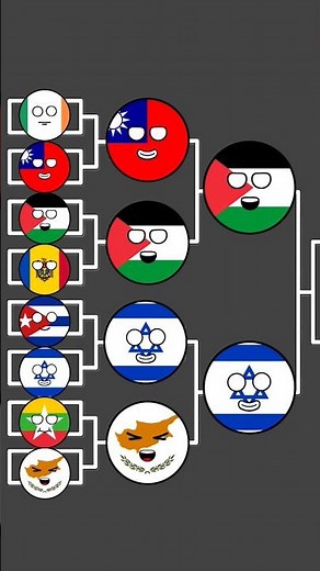 palestine like vs israel comment #historyballs #countryballs