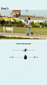 2.3M views · 34K reactions | Best 7 camera angles,  Follow all camera movement and create a good video @suraj_cinemaa Want your shots to feel more cinematic and engaging ? Follow me for more good tips and camera movements @suraj_cinemaa #trendingreels #cinematography #cinematic #viralvideos #cinema #tutorial #videography #filmmakers #contentcreationtips #cameraman #cameramovement #fyp #fypageシ #camerasetup | Suraj Cinemaa | Facebook