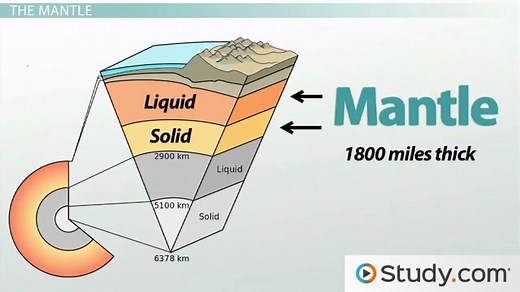 The Three Layers of the Earth | Crust, Mantle & Core