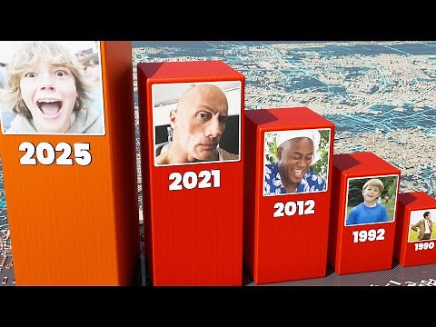 Every Year Famous Memes (1990-2025)
