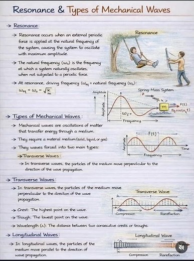 Oscillations and Waves | Complete Chapter Notes | Class 11 Physics | #physics#science#shorts#exam