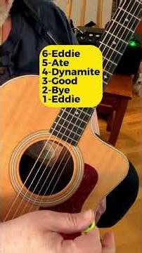 Learn Guitar String Note Names In Standard Tuning #beginnerguitar #guitarlesson #guitartips