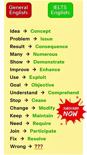 General English to IELTS English | Speak Fluently & Score Band 7+ Fast #ieltsskills #ielts #shorts