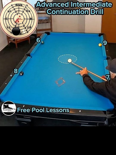 Advanced intermediate Pool drills (Free Pool Lessons)
