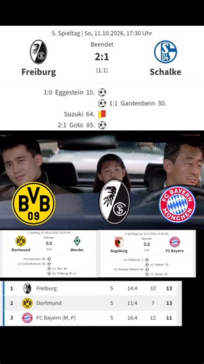 SC Freiburg holt Platz 1! 🦅 Nach den Patzern von Bayern und Dortmund schlägt Freiburg Schalke mit 2:1 und klettert an die Tabellenspitze! 🤫⚽ Hättet ihr das gedacht? 👇 #Bundesliga #SCFreiburg #FCBayern #BVB #FussballMeme