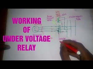 UNDER VOLTAGE RELAY, WORKING OF UNDER VOLTAGE RELAY, GENERATOR PROTECTION