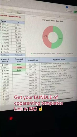 Coparenting Problems with money?