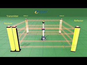 4-Side Area Safety Light Curtain | DQSA Perimeter Guarding Demo
