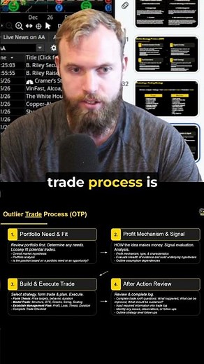 Modeling an Options Trading for Beginners #optionstrading