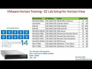 VMware Horizon Training | 02 - Lab Setup for Horizon View