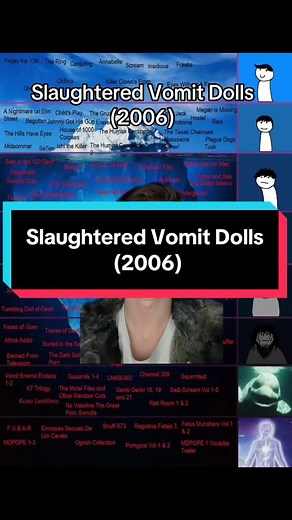 Slaughtered Vomit Dolls: A Deep Dive into Disturbing Horror