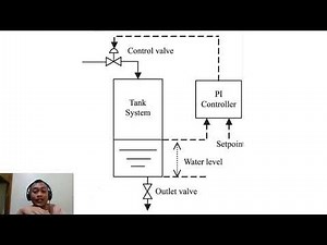 Describing How a Liquid Level Control System works
