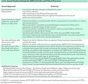 Here's How To Hook Up As Safely As Possible During The Coronavirus Pandemic - Towleroad Gay News