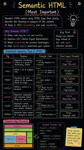 HTML Part 9 | Semantic HTML Explained #programming #html #education #shorts
