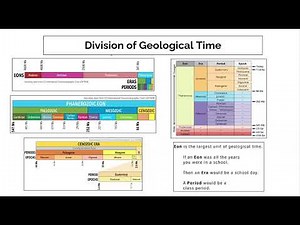 Geologic Time Scale Explained