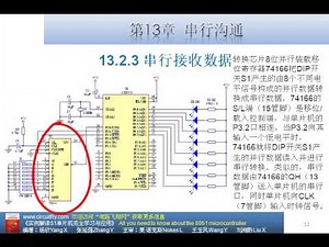 第13章 串行沟通