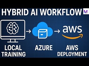 🚀 Hybrid AI Workflow – From On-Prem to Multi-Cloud Deployment by LWP Labs