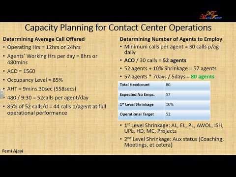 How to do Capacity Planning for contact center