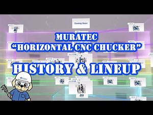 【Official Video】History and Lineup of Muratec’s Horizontal CNC Chucker