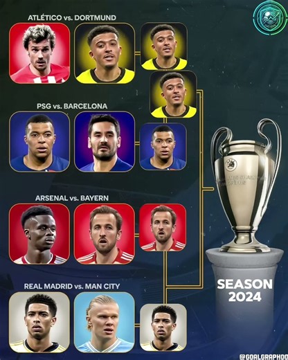 2024 Champions League Final Bracket 🏆 #football