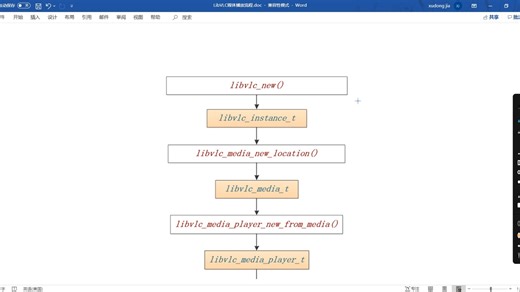 2.1、媒体播放流程