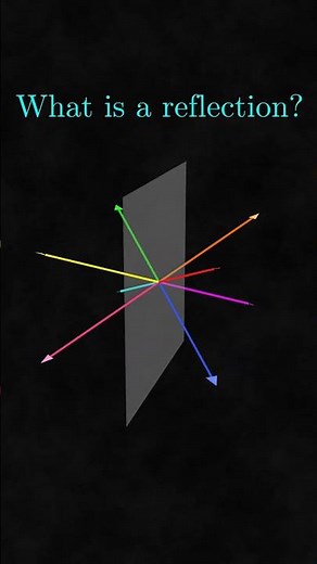 What Is a Reflection?