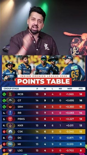 IPL Point Table