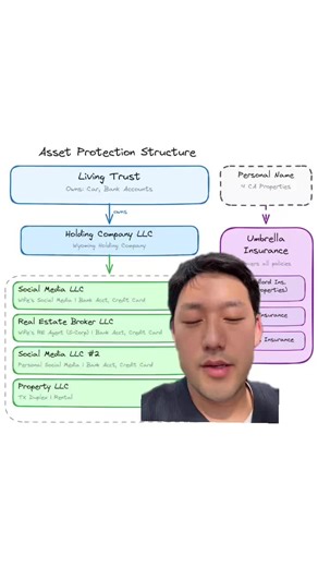 Building an Effective Asset Protection Structure for Businesses